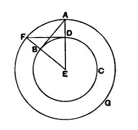 Corollario alla Proposizione III.16 E da ciò evidente che la retta tracciata perpendicolarmente al diametro di un cerchio, da un estremo del diametri, è tangente al cerchio Proposizione III.