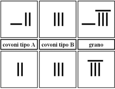 corrispondente alla soluzione: x = 1 e y = 2 3.3.5. Conclusioni Una delle ragioni per cui si paragona la matematica a un gioco è che si vuol mostrare che essa è, in un certo senso, arbitraria ( ).