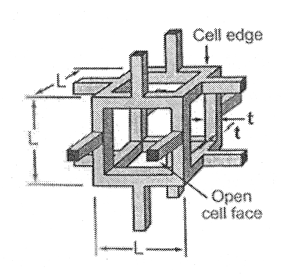 Realizzazione di materiali cellulari in vetroceramica 115 I materiali cellulari di nostro interresse sono costituiti da travicelle unite nei nodi e la loro caratteristica è la bassa connettività