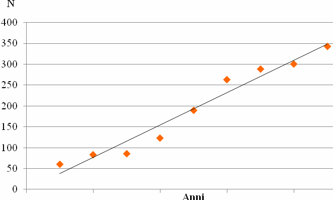 evitando forzature circa l utilizzazione delle informazioni ottenute (ad esempio, applicare tassi di sottostima non quantificati in modo sperimentale). 3.