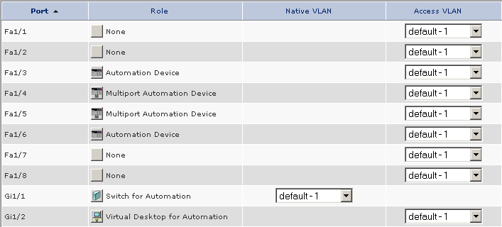 Il ruolo Switch configura automaticamente la porta per l utilizzo del trunking VLAN IEEE802.1Q (noto anche come Dot1Q ). Dot1Q applica ai frame Ethernet un tag con il numero della VLAN.