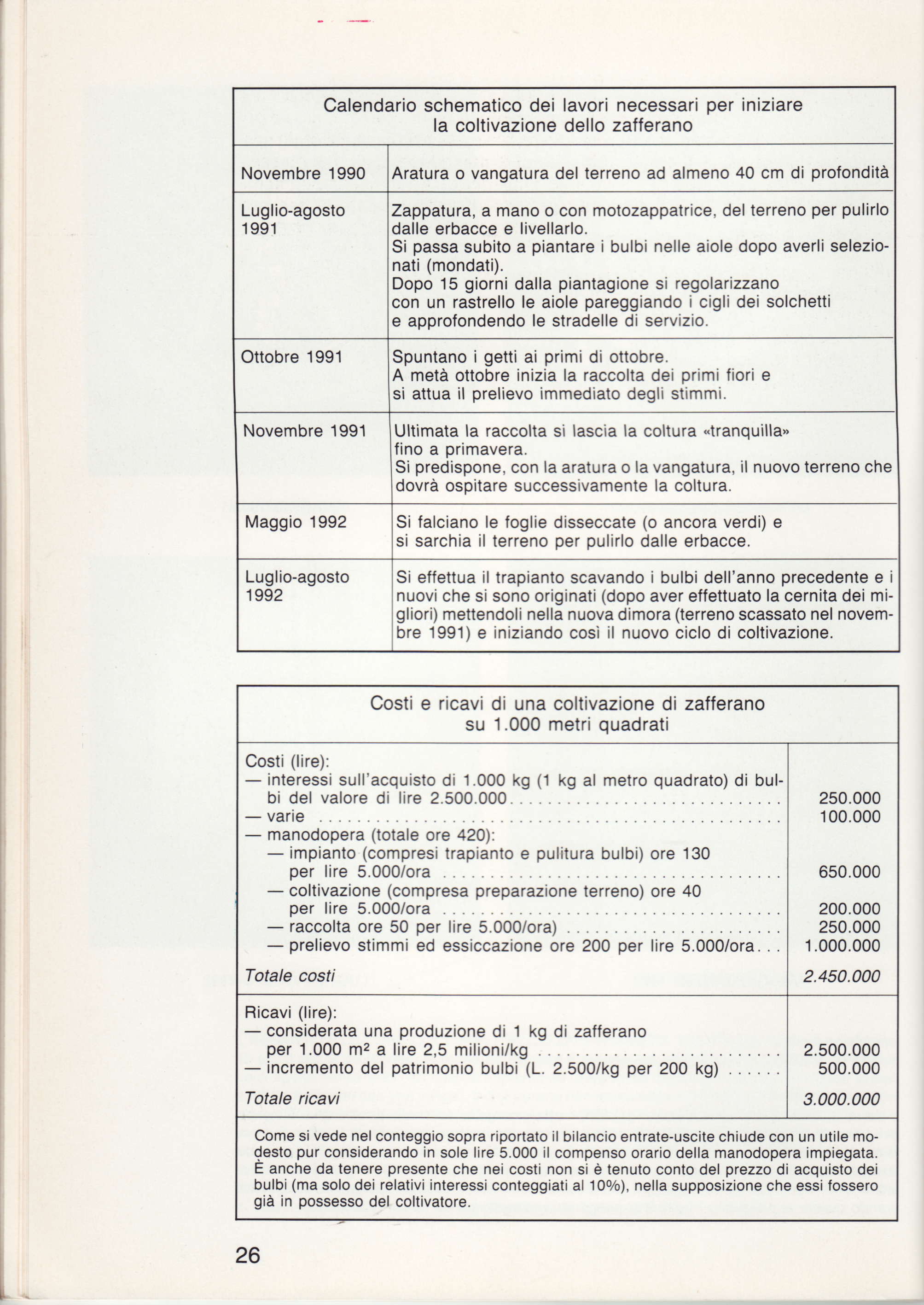 Calendario schematico dei lavori necessari per iniziare la coltivazione dello zafferano Novembre 1990 Luglio-agosto '1991 Ottobre 1991 Novembre 1991 Maggio 1992 Luglio-agosto 1992 Aratura o vangatura