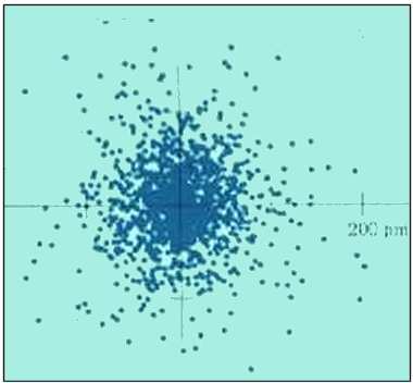 6.11. Immagini 94 6.11 Immagini In questa sezione sono riportate diverse immagini rappresentanti gli orbitali dell idrogeno con differenti tecniche.