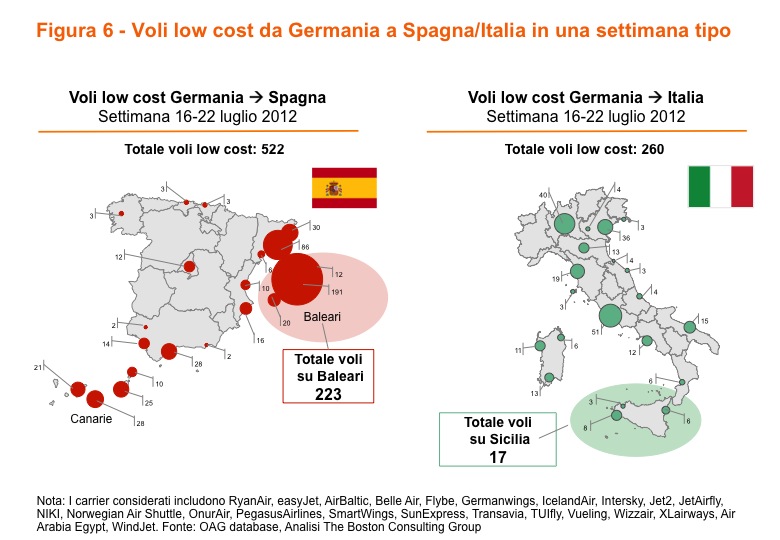 approfondire il confronto tra Sicilia e Baleari, considerando i