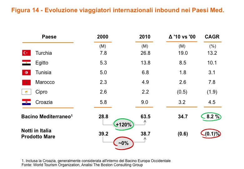 Un altro aspetto da porre all attenzione riguarda la dimensione media degli alberghi italiani, che è assai ridotta, soprattutto considerando che il settore alberghiero è attraversato da un trend