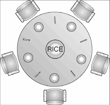 Problema dei dining-philosophers Problema molto noto in letteratura Risorse condivise: Ciotola di riso (data set) Semafori bastoncini[5]