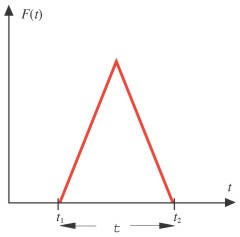 duante l uto la conseazione della quantità di oto totale τ P P in,in +,in,fin +,fin Pfin Duante l