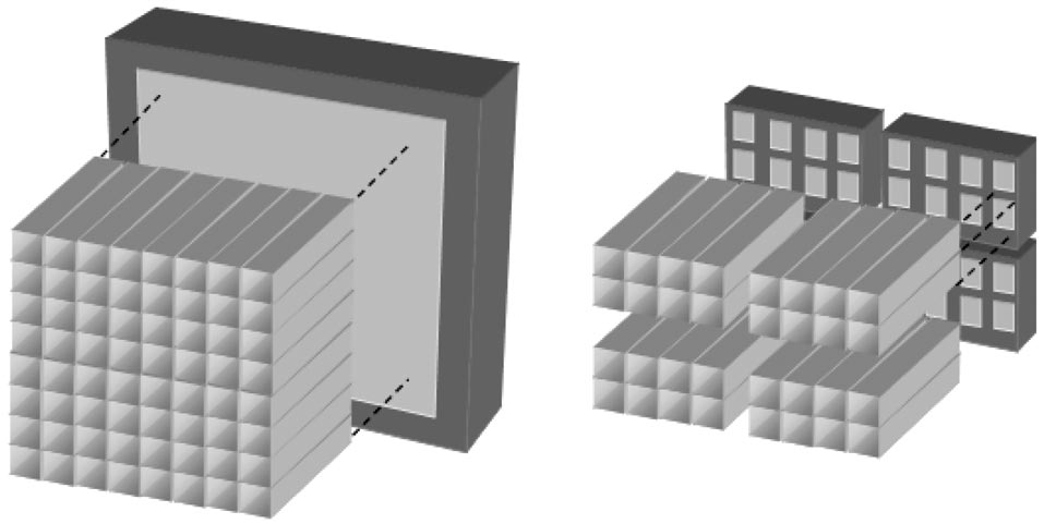 La sensibilitaá geometrica eá invece data da g / D=L 2 D 2 = D h 2 ; dove h eá lo spessore del setto tra i fori.