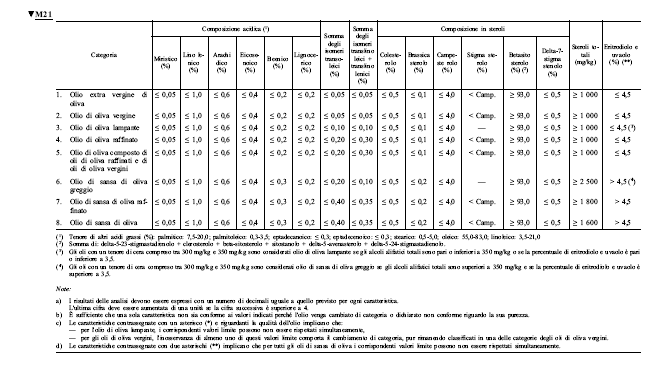 Appendice 3 INFORMAZIONI AGGIUNTIVE NELLE PRINCIPALI LINGUE UE Oli di oliva ammessi alla commercializzazione al dettaglio denominazioni e informazioni aggiuntive di cui all art. 3 del reg.