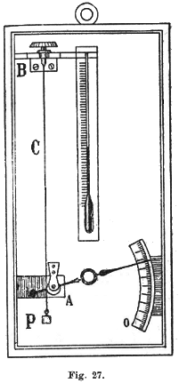 28. Igrometria.