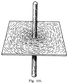 spettri magnetici. Si trova così (fig. 125) che le linee di forza son tanti cerchi concentrici normali al filo percorso dalla corrente, e col centro sul filo medesimo.
