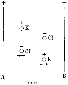 Sotto l azione di questo campo il movimento degli ioni carichi, che si compiva prima indifferentemente in tutte le direzioni, viene perturbato; l ione K + è sottoposto invero a una forza nel senso