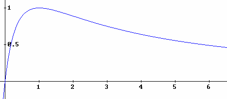 primo Andamento della quota di energia trasferita per urto elastico al ariare del rapporto delle masse Per ageolarne lo studio supponiamo che sia = 0, in tal caso si ottiene: ' = + e ' = + Tale