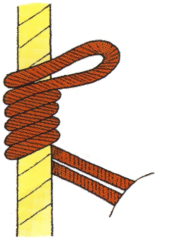 la calata controllata di un alpinista l autoassicurazione si attua componendo, sul capo di corda che lega chi assicura e ad una distanza tale da