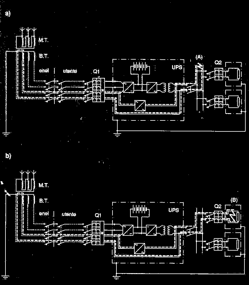Corto-circuito o In presenza di corto-circuito su un impianto a valle dell UPS senza commutatore statico, l inverter abbassa la tensione e limita la corrente a 1.5 I n.