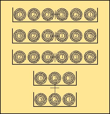 Tab 7 - Disposizione di cavi in parallelo. I cavi di una stessa fase devono essere disposti in modo il più possibile simmetrico rispetto al centro ideale del fascio di cavi.