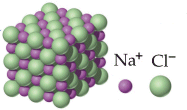 Gli elementi dei primi tre gruppi (1A, 2A, 3A) tenderanno a perdere i loro elettroni superficiali, rispettivamente 1, 2 e 3 elettroni, per raggiungere la configurazione del gas nobile che li precede.