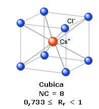 Ogni ione Cs + è circondato da 8 ioni Cl - e, poiché il rapporto ionico e 1:1, anche ogni ione Cl - sarà circondato da 8 ioni Cs +
