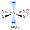 0 Geometrie VSEPR Coppie solitarie 1 2 3 4 NS=2 lineare NS=3 Trigonale planare Angolata NS=4 Tetraedrica