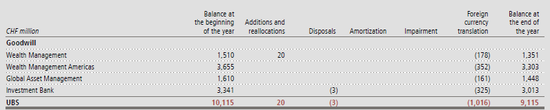 UBS: