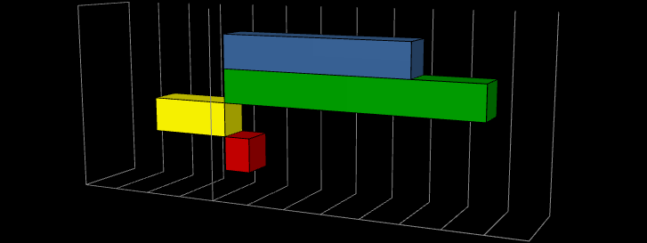 2. SENTIMENT ANALYSIS L'analisi del sentiment generale mostra la percezione della webosfera sui brand analizzati nel periodo di riferimento.