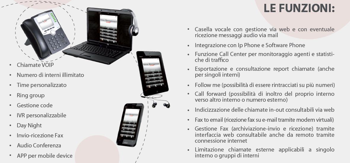 TELCO: Unified Communications Una nuova soluzione dei servizi di Unified