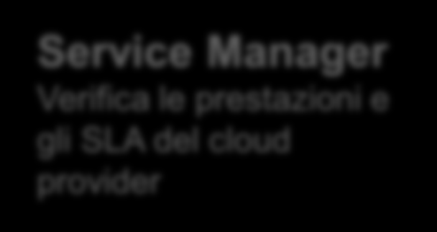 Performance utenti cloud (public, private, ) LOAD TIME