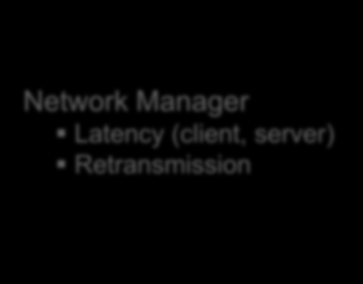 Dashboards from different perspectives for IT organizational roles based on the impacted users Service Level Manager Throughput Load time Drill down