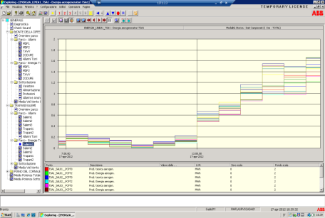 Wind Automation