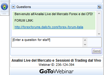 FXCM Morning