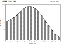 MET-OCEAN FORECAST & HINDCAST @ UNITS MET-OCEAN HINDCAST (Marina Militare Italiana) Type of operation Mean speed [kn] DP 0