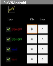 3.3 Grafico La versione premium dell applicazione ti permette di visualizzare anche un grafico con i cambiamenti assunti dalle variabili nel tempo.