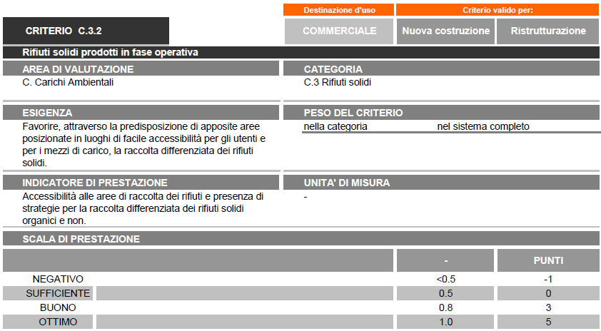 CRITERIO C.1.