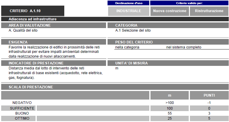 CRITERIO A.1.