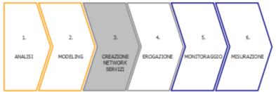 I servizi welfare (2/2) GREEN MOBILITY EASY SHOPPING ABBONAMENI TRAPORTO PUBBLICO CAR-POOLING BIKE SHARING CAR SHARING NAVETTE AZIENDALI DEDICATE ACQUISTO BICICLETTE