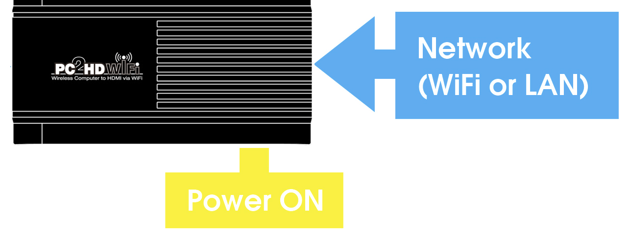 Una volta collegato in Wi-Fi andare su Wireless Network Connections -> Status -> Details E selezionare IPv4 address; L indirizzo IPv4 assegnato dovrebbe