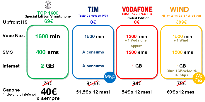 TOP 1600 Top Special Edition Smartphone Galaxy S II Solo con 3 hai