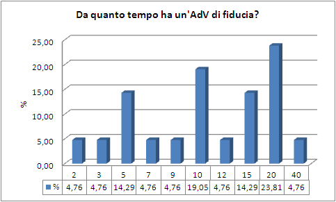 Il rapporto