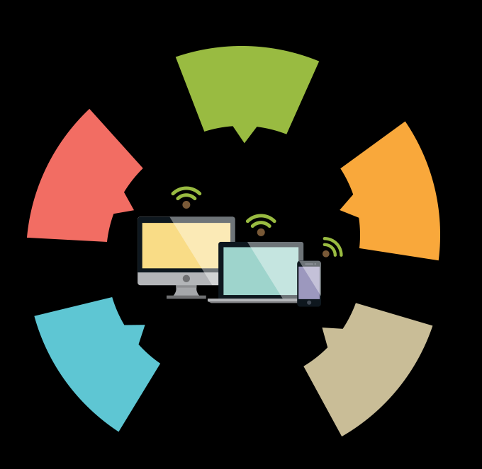 TECNOLOGIA Digital Touchpoint Tecnologia come strumento al servizio di una presenza online forte e consolidata 1) Siti web e mobile di vari formati (portali, siti, minisiti e landing page),