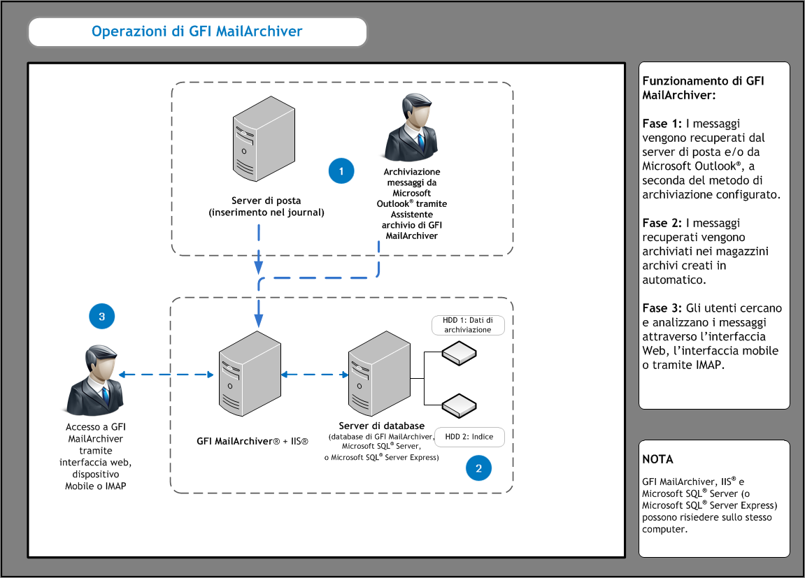 1 Informazioni su GFI MailArchiver 1.