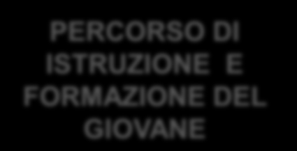 AZIENDA PERSONA AAFR, innovazione organizzativa e qualificazione risorse umane CONTRATTO DI ALTO APPRENDISTATO AAFR: Il Piano Formativo FABBISOGNI DI COMPETENZADELL IMPRESA ASPETTATIVE DEL GIOVANE