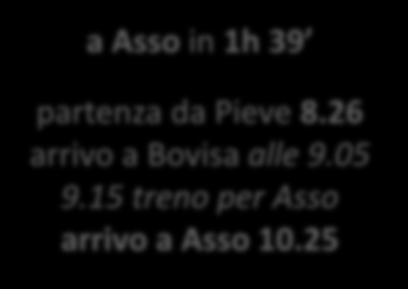 Altri esempi per spostarsi in Lombardia a RhoFiera in 51 min partenza da Pieve 7.26 arrivo a Lancetti alle 7.58 8.06 treno S5 per Varese arrivo a Rho Fiera 8.