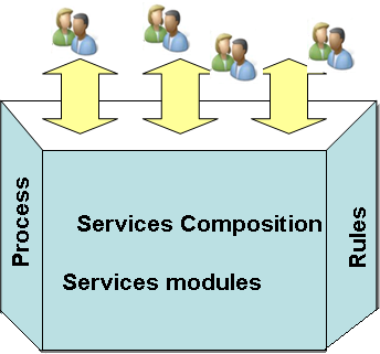 Dagli Information Silos all Universal Middleware Information Silos Spesso i sistemi informativi non sono in grado di gestire correttamente le relazioni tra se stessi.