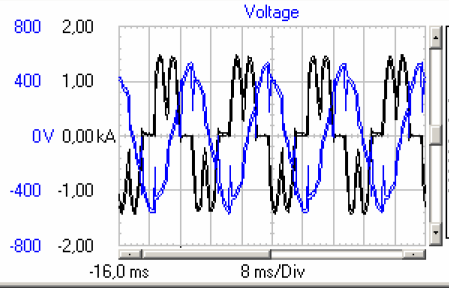 Casi di problematiche Power Quality 15 kv 690 V VPLST: macinazione scarti
