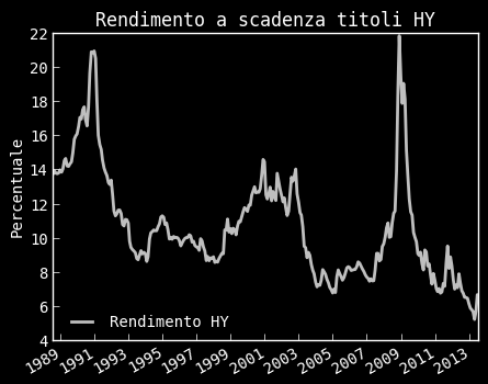 Alternativa di investimento Fonte: elaborazione Zenit SGR su dati Bloomberg Il portafoglio degli investitori istituzionali è sbilanciato verso i titoli di stato, in particolare italiani.