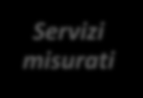 Il cloud computing Il Cloud Computing e un modello (architetturale) che abilita l accesso ondemand tramite la rete a un pool condiviso di risorse di elaborazione configurabili (ad es.