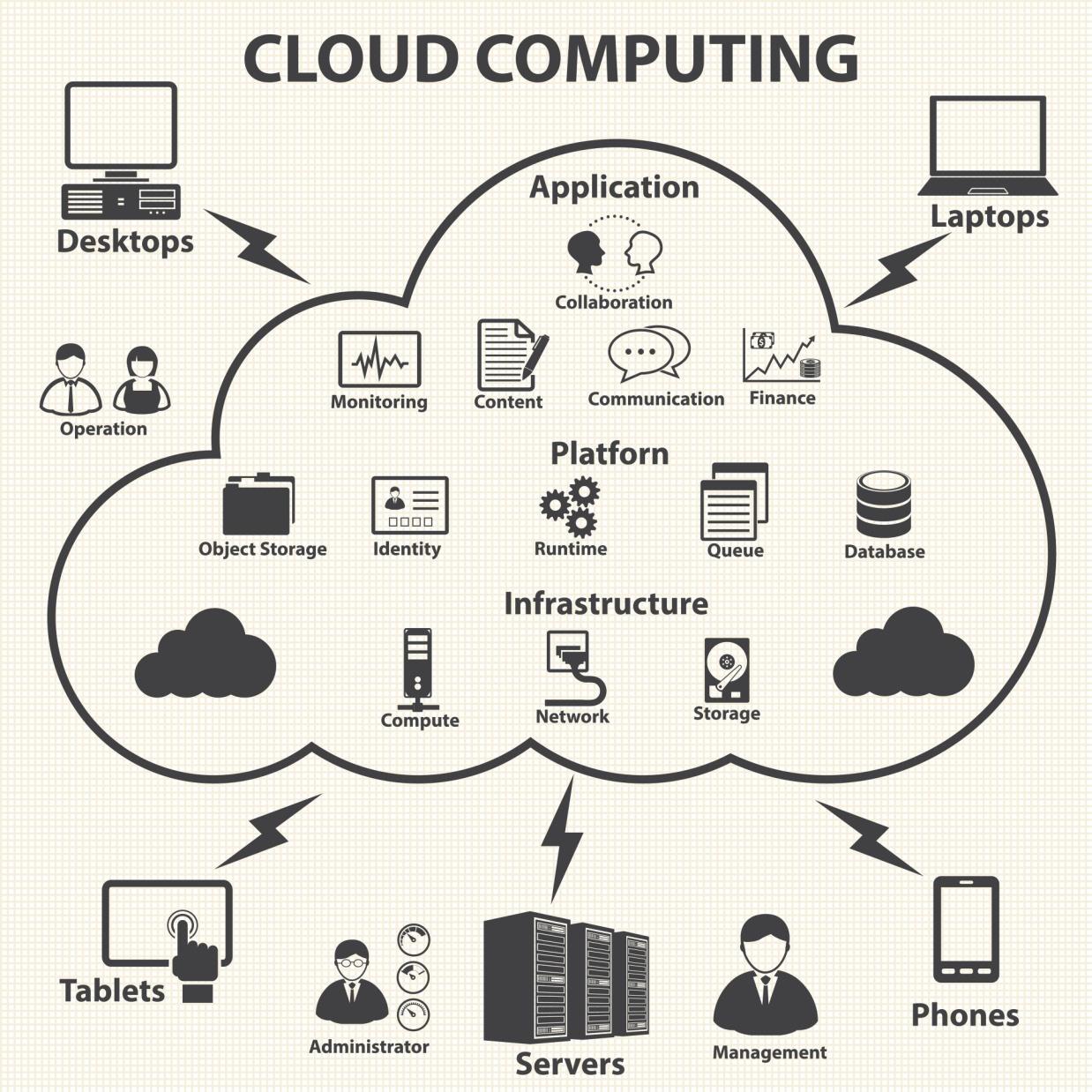 Perché il Cloud Scalabilità