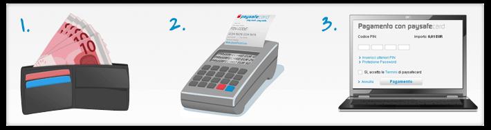 Al momento del pagamento inserisci il codice PIN - Per pagamenti consistenti è possibile accorpare fino a 10 PSC.