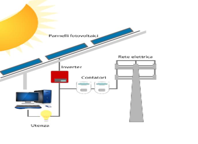 FOTOVOLTAICO Il fotovoltaico rappresenta un «nuovo» strumento per limitare la dipendenza dalla rete elettrica.