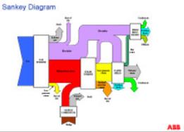 Audit Energetico: Flash Audit / Feasibility Study Un audit approfondito per definire il piano di miglioramento pluriennale, progettare le soluzioni e i risparmi Determinazione: Report completo della